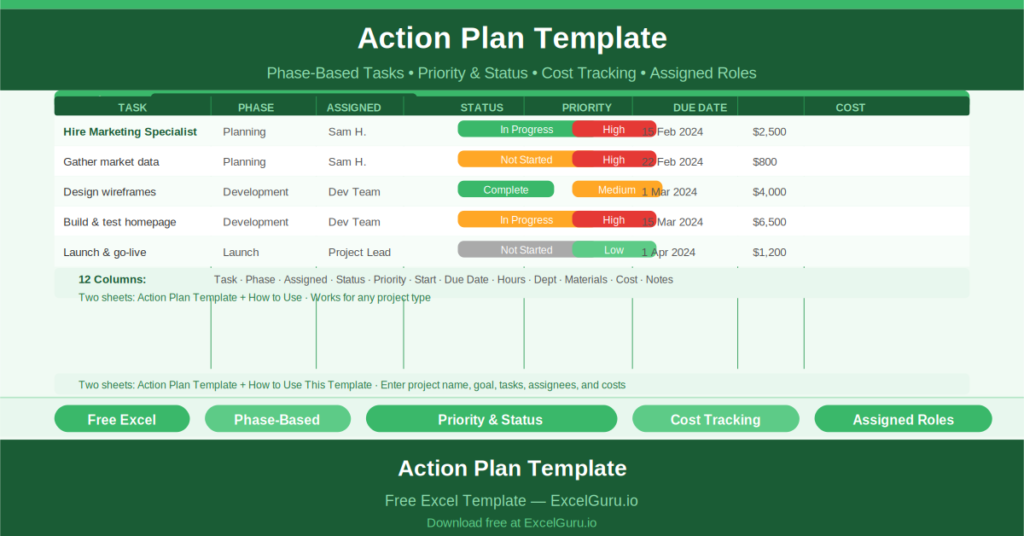 Free Excel Action Plan Template showing all key columns and sample data for project management use cases.