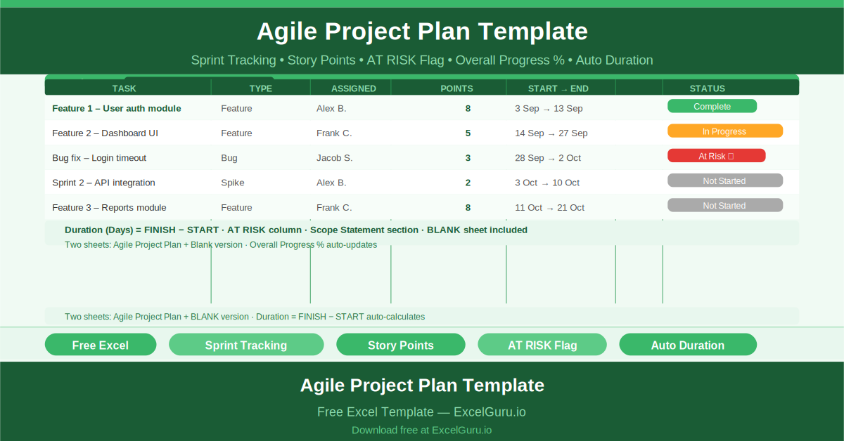 Free Excel Agile Project Plan Template showing all key columns and sample data for project management use cases.