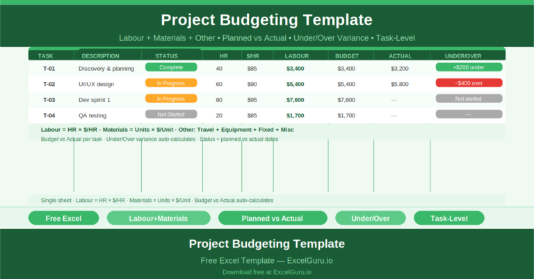 Project Budgeting Template – Free Excel Budget Tracker