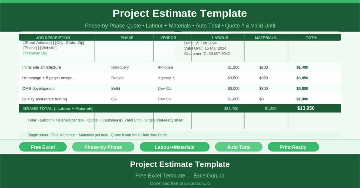 Free Excel Project Estimate Template showing all key columns and sample data for project management use cases.