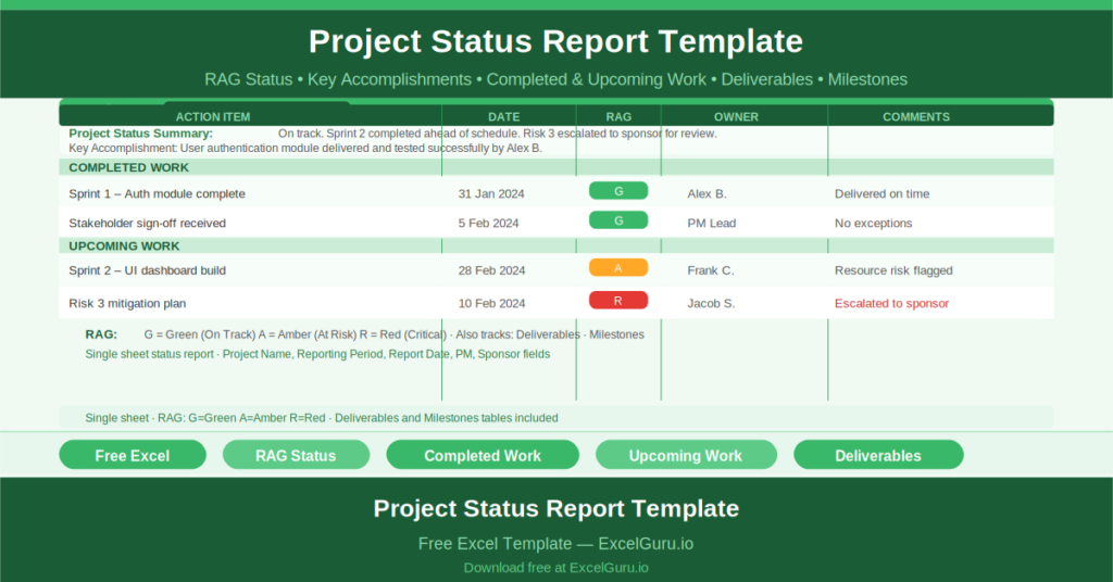 Free Excel Project Status Reporting Template showing all key columns and sample data for project management use cases.