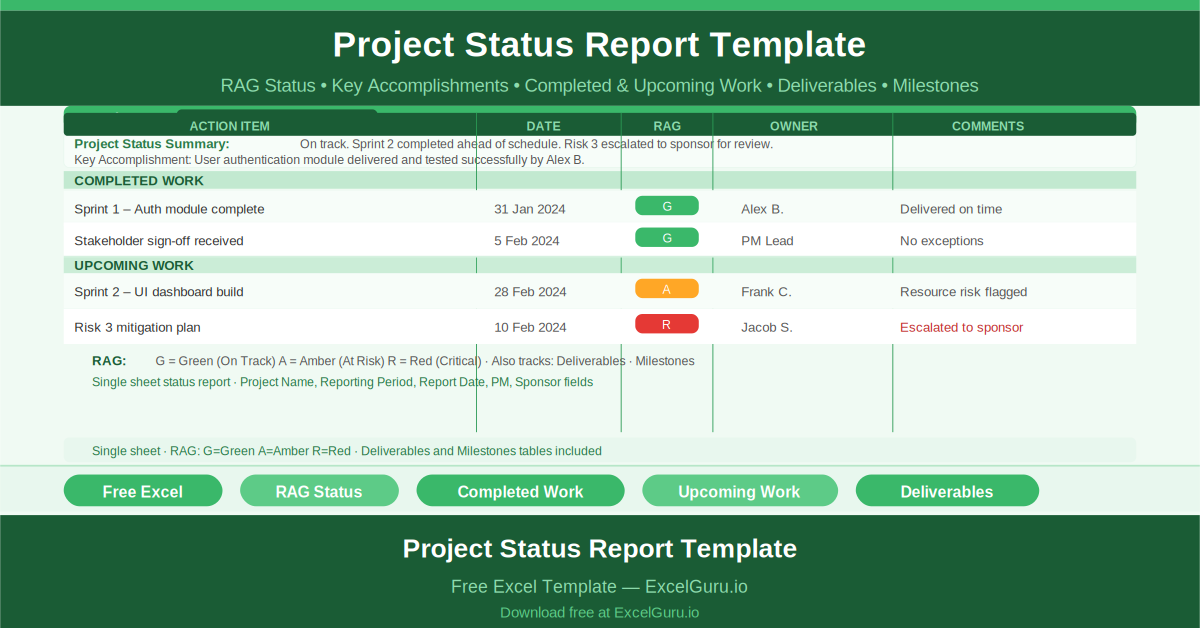 Free Excel Project Status Reporting Template showing all key columns and sample data for project management use cases.