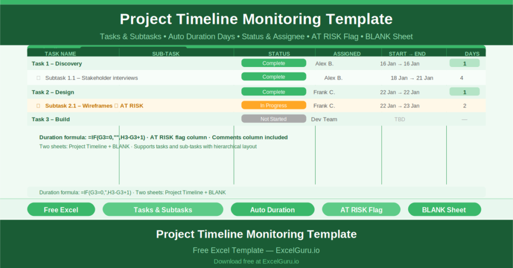 Free Excel Project Timeline Monitoring Template showing all key columns and sample data for project management use cases.