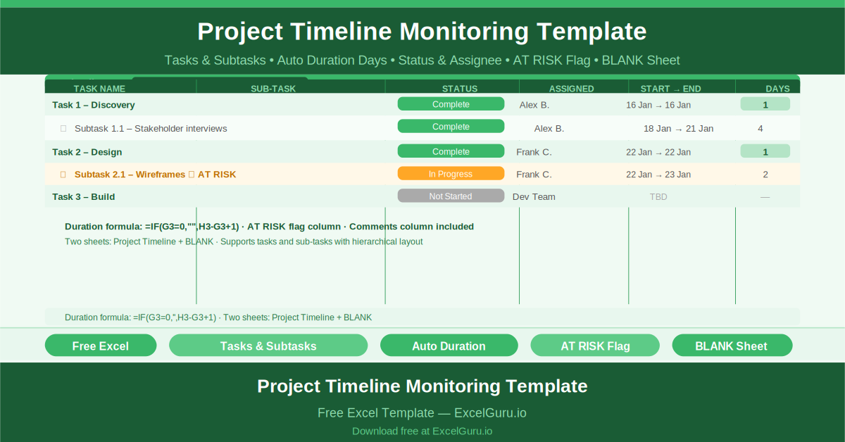 Free Excel Project Timeline Monitoring Template showing all key columns and sample data for project management use cases.