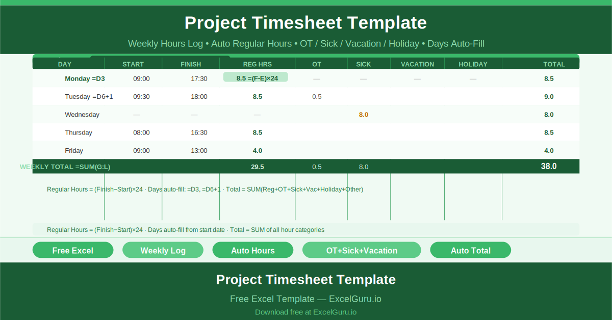 Free Excel Project Timesheet Template showing all key columns and sample data for project management use cases.