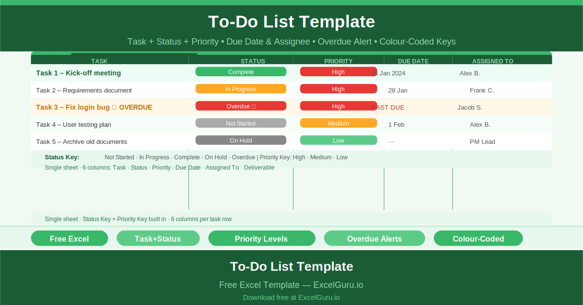 Free Excel Project To-Do List Template showing all key columns and sample data for project management use cases.