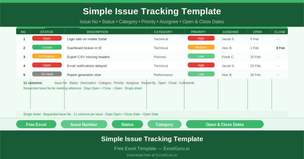 Free Excel Simple Issue Tracking Template showing all key columns and sample data for project management use cases.