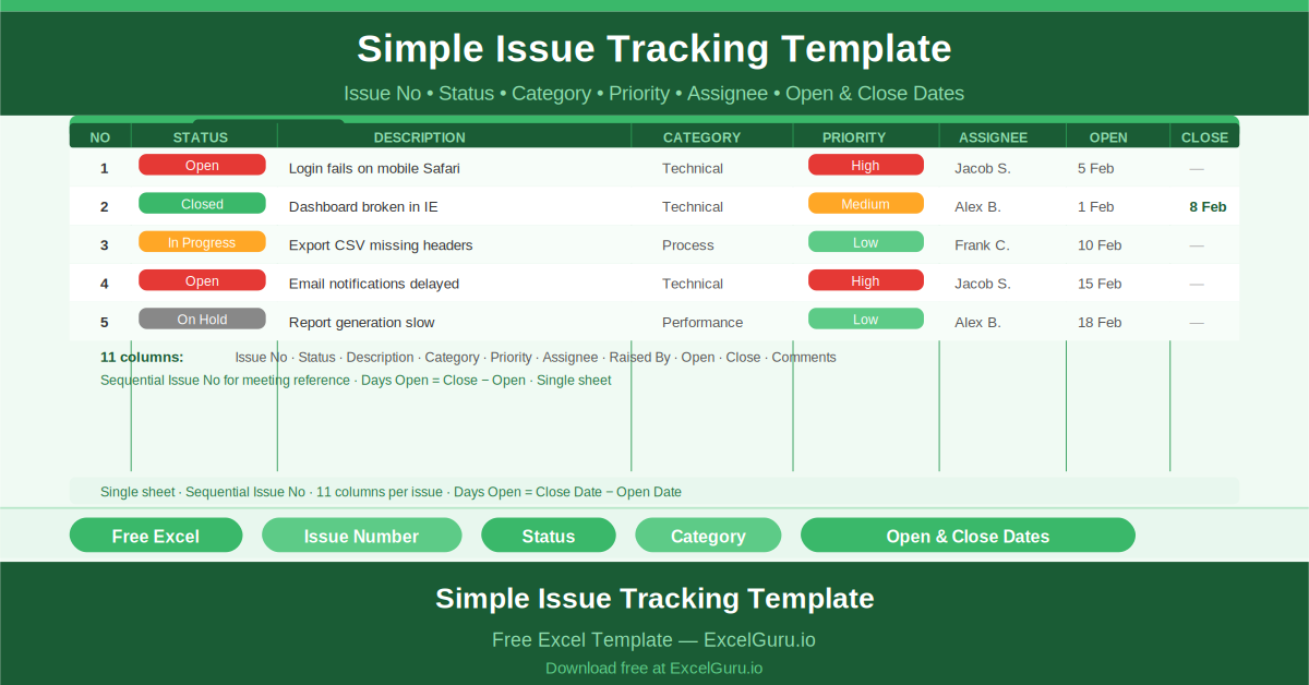 Free Excel Simple Issue Tracking Template showing all key columns and sample data for project management use cases.