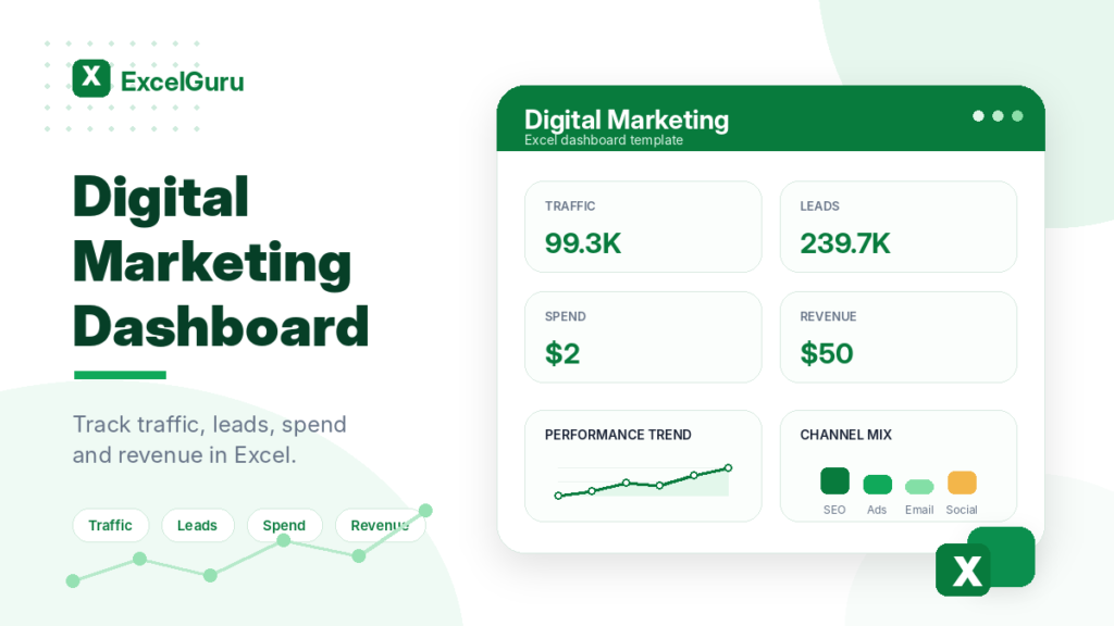 Digital Marketing Dashboard Excel template preview with KPI cards for traffic, leads, spend, and revenue in a clean green ExcelGuru-style design.