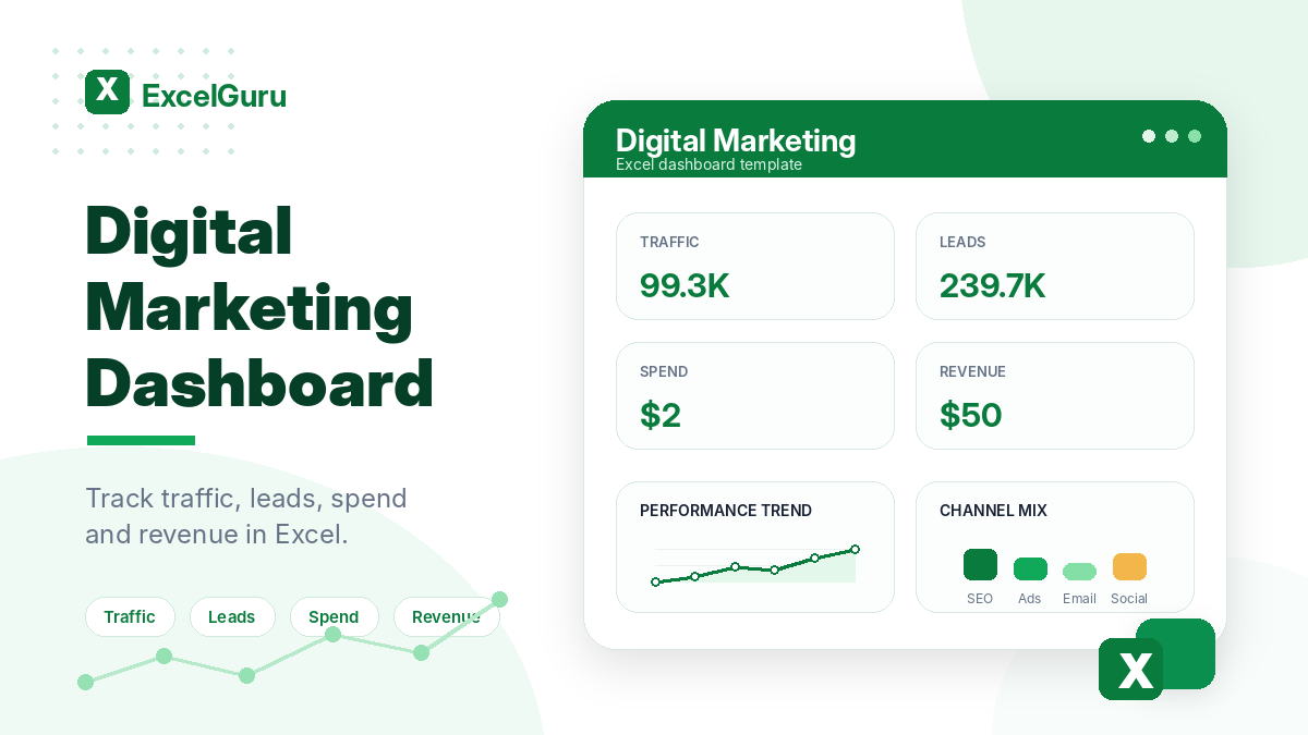 Digital Marketing Dashboard Excel template preview with KPI cards for traffic, leads, spend, and revenue in a clean green ExcelGuru-style design.