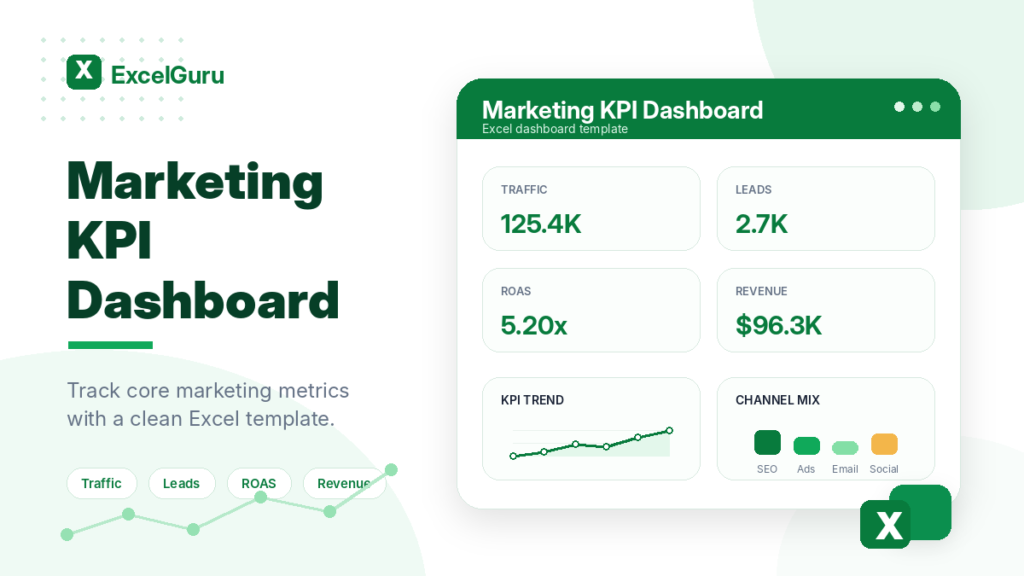 Marketing KPI Dashboard Excel template for tracking traffic, leads, spend, revenue, ROAS, and campaign performance in ExcelGuru style.