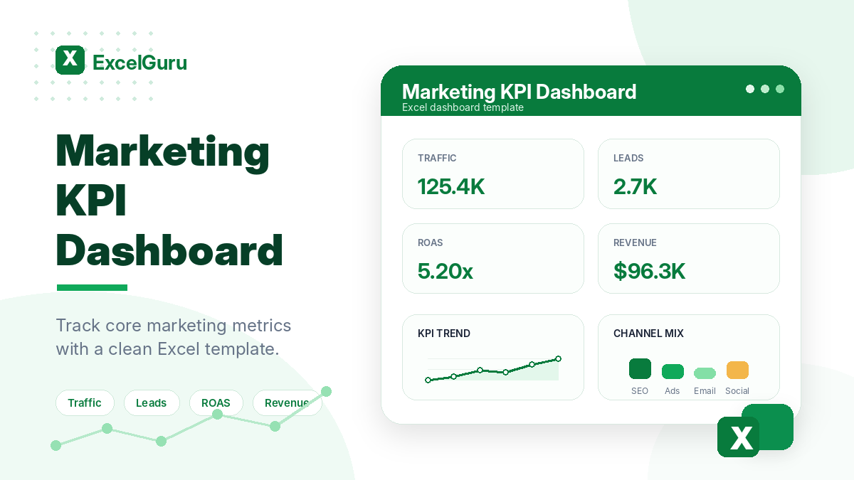 Marketing KPI Dashboard Excel template for tracking traffic, leads, spend, revenue, ROAS, and campaign performance in ExcelGuru style.