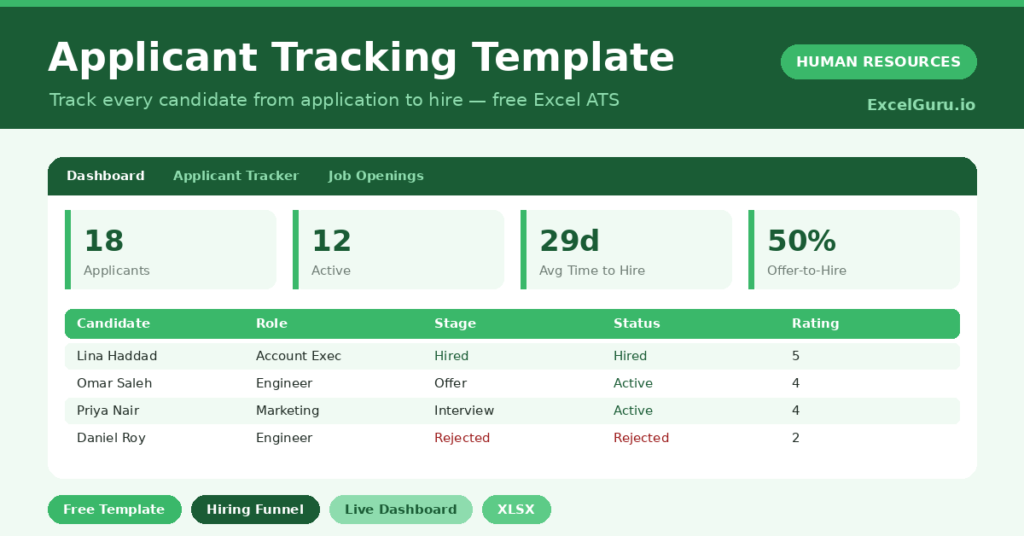 applicant tracking template that follows every candidate from application to hire, with a live hiring funnel and time-to-hire metrics.