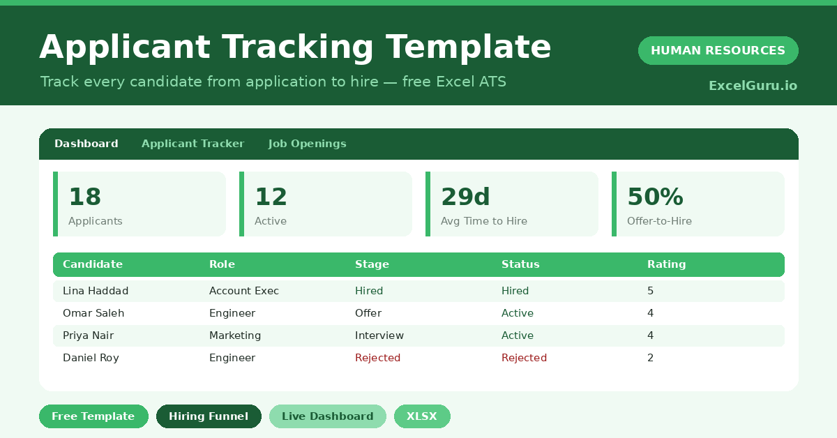 applicant tracking template that follows every candidate from application to hire, with a live hiring funnel and time-to-hire metrics.