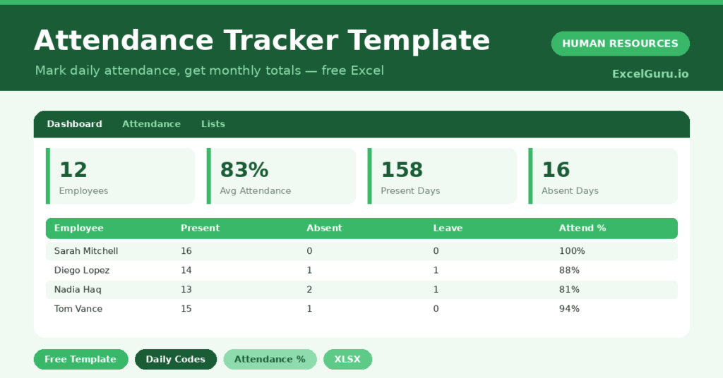 attendance tracker that records daily attendance and calculates attendance rates per employee