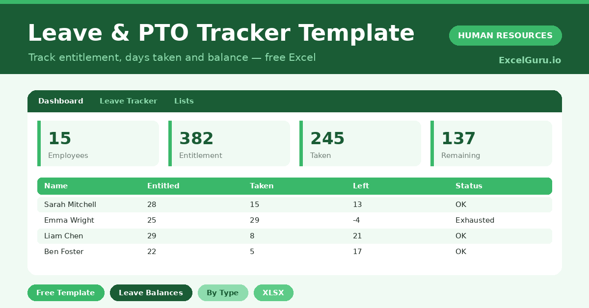 leave tracker that manages entitlement, leave taken by type and each employee's balance.