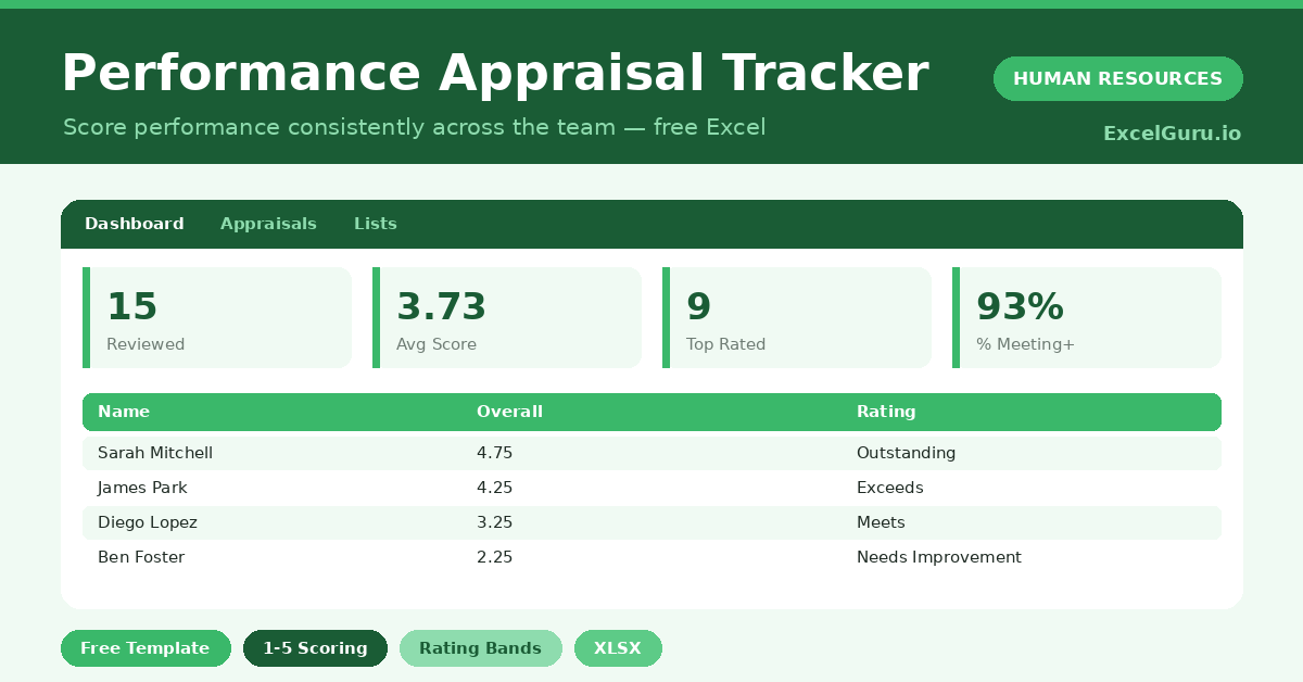 performance appraisal tracker that scores employees and rolls scores into clear ratings.