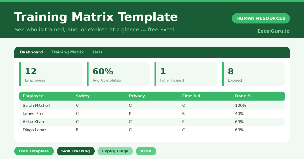 training matrix that maps employees against courses and tracks completion and expiry