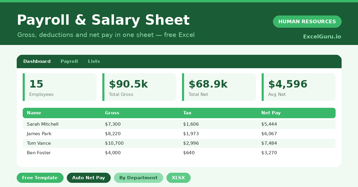 payroll sheet that calculates gross pay, deductions and net pay for the whole team.