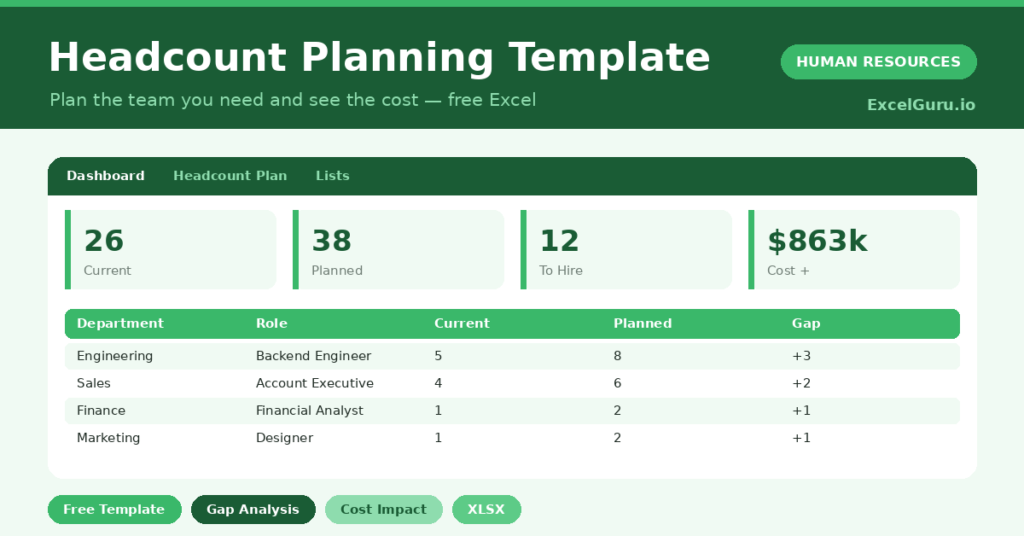 headcount planning template that compares current and planned roles and shows the cost impact