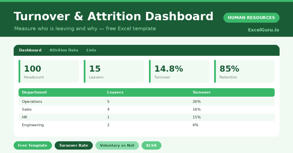 turnover dashboard that calculates attrition and retention rates by department.