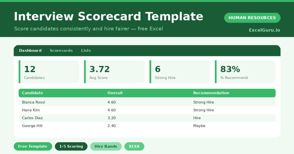 interview scorecard that scores candidates and produces a clear hire recommendation.