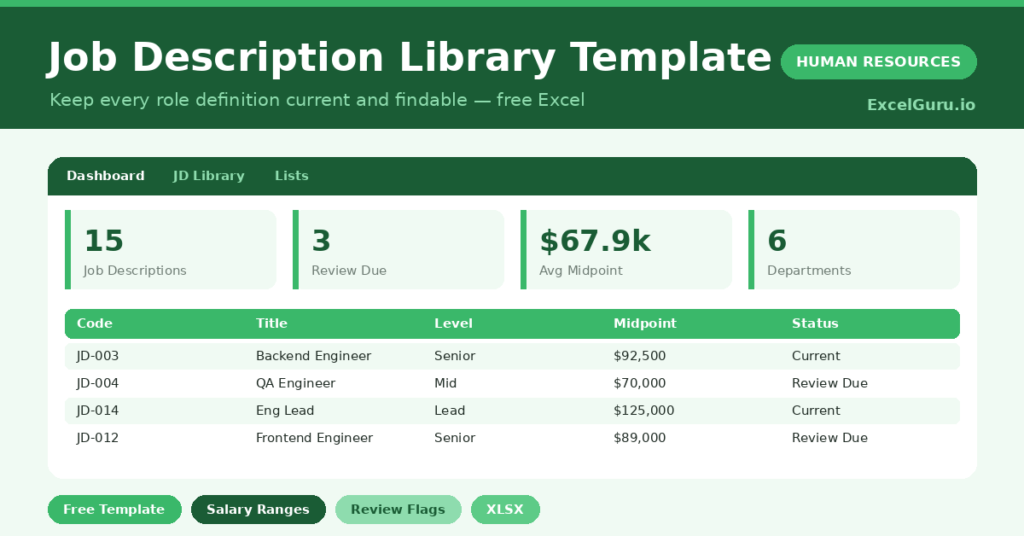 job description library that catalogues roles with salary ranges and review flags.
