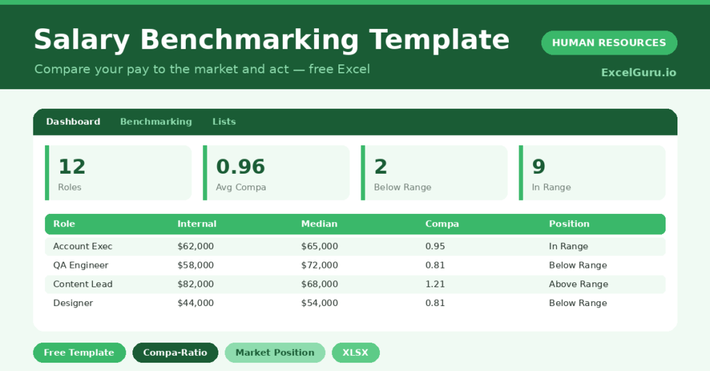 salary benchmarking template that compares internal pay to the market and flags outliers.