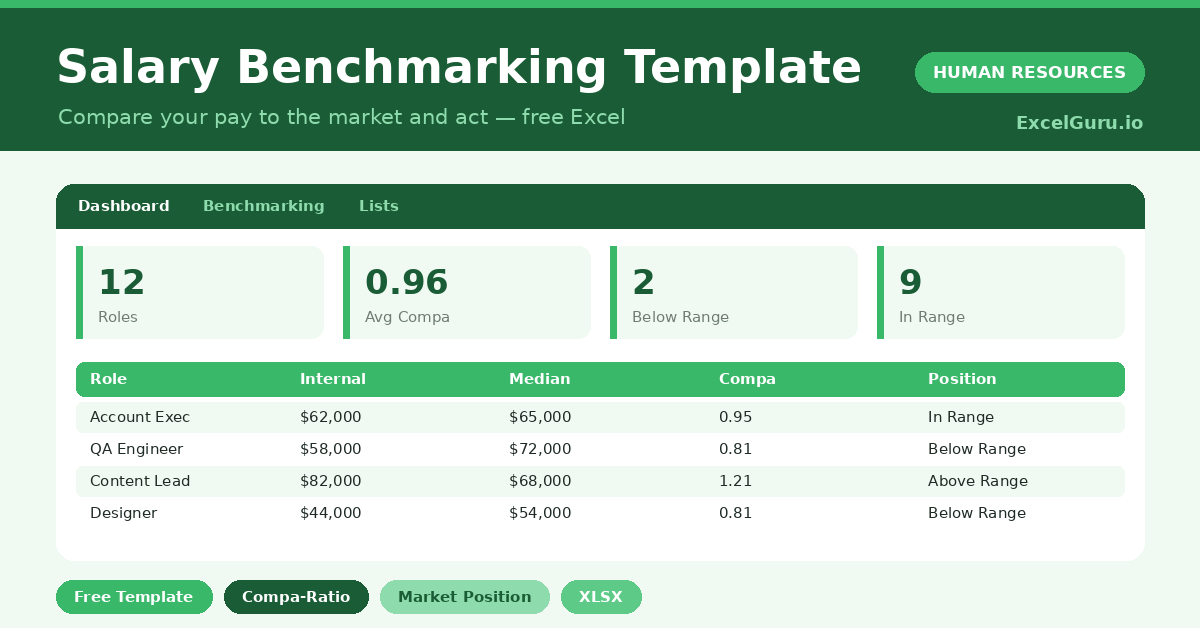 salary benchmarking template that compares internal pay to the market and flags outliers.
