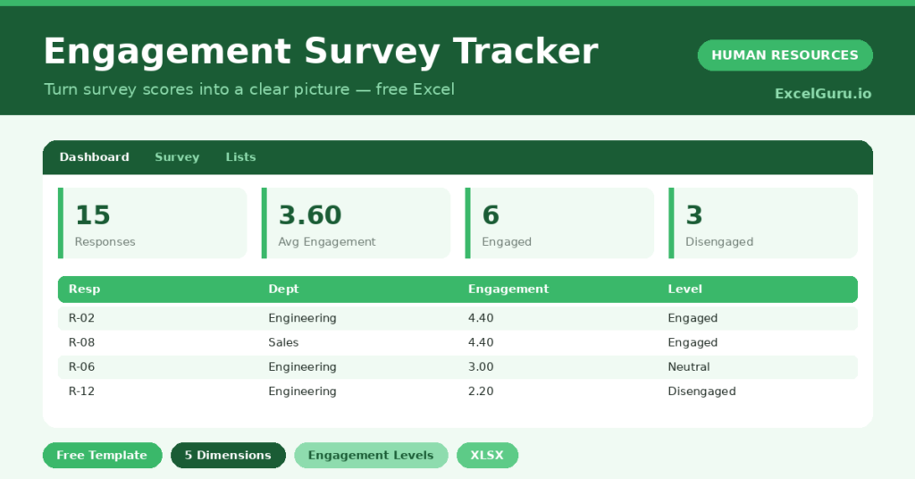 engagement survey tracker that scores five dimensions and classifies each response.