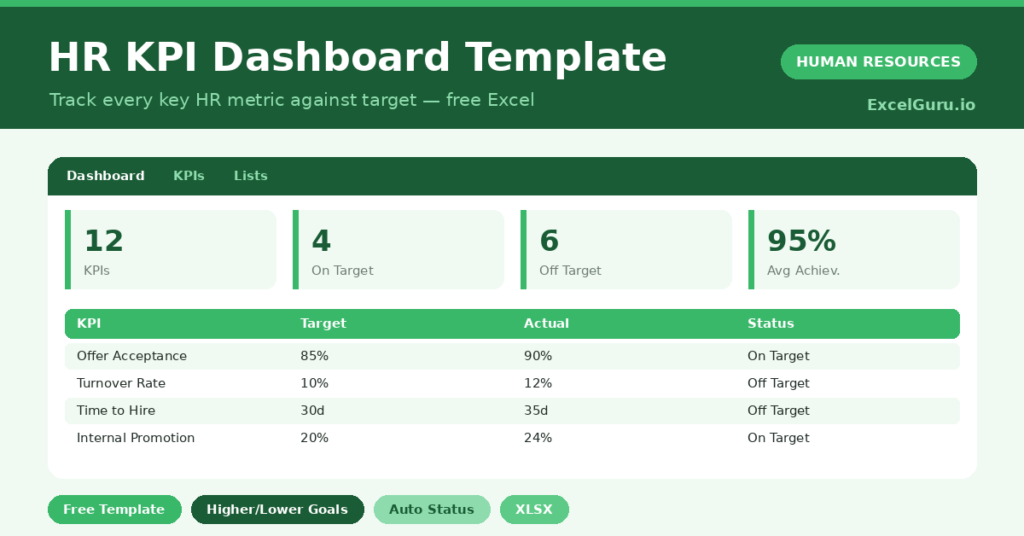 HR KPI dashboard that tracks metrics against target and flags status for any goal direction.