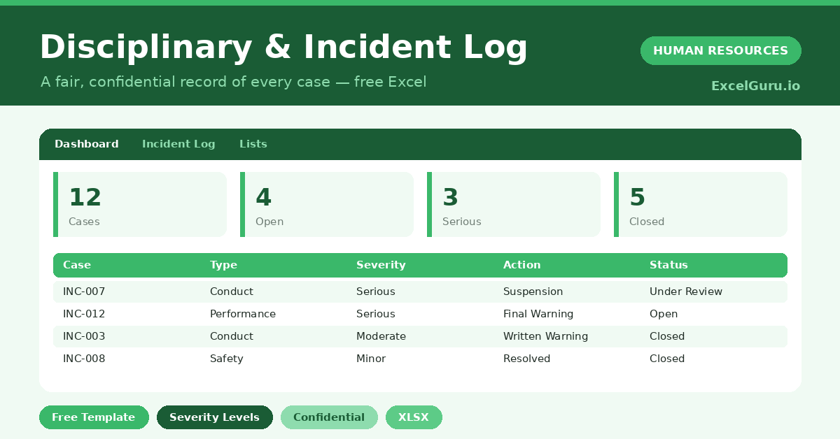 disciplinary log that records cases by type and severity and tracks their status.