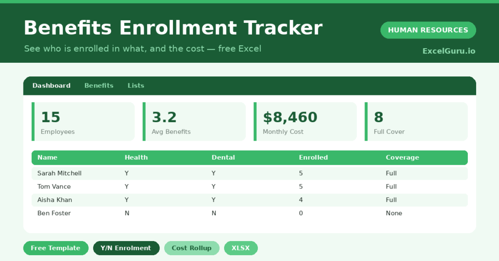 benefits tracker that records enrollments, calculates employer cost and shows coverage levels.