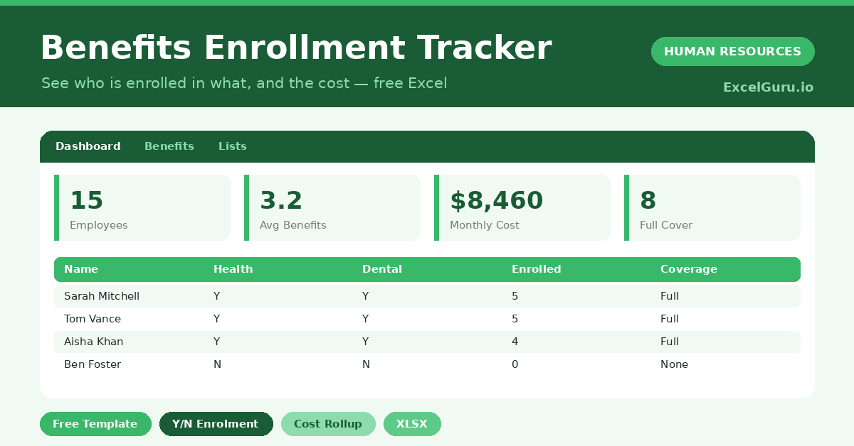 benefits tracker that records enrollments, calculates employer cost and shows coverage levels.