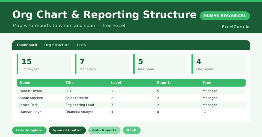 reporting structure template that maps lines and counts direct reports and span of control.