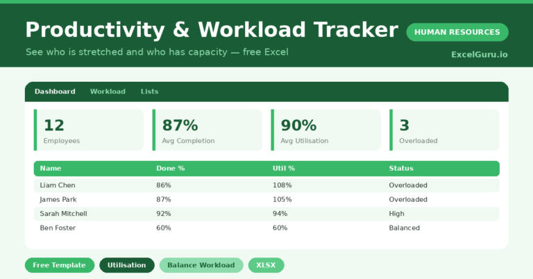 Productivity & Workload Tracker in Excel (Free Download)