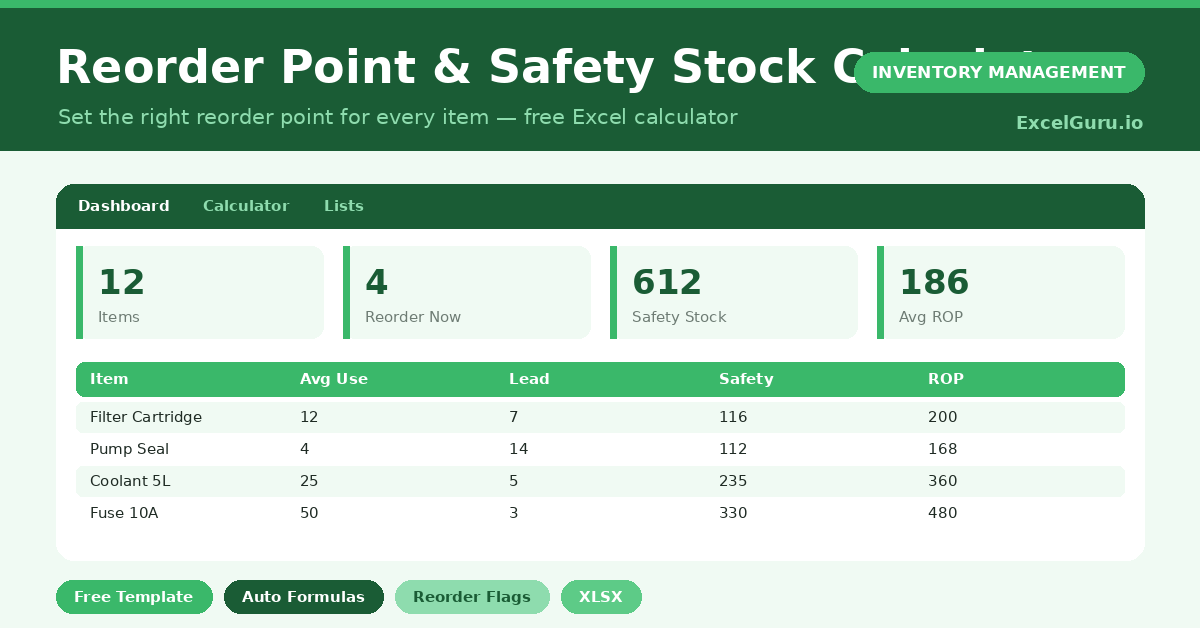 A free Excel calculator that works out safety stock and reorder points from your usage and lead-time data.
