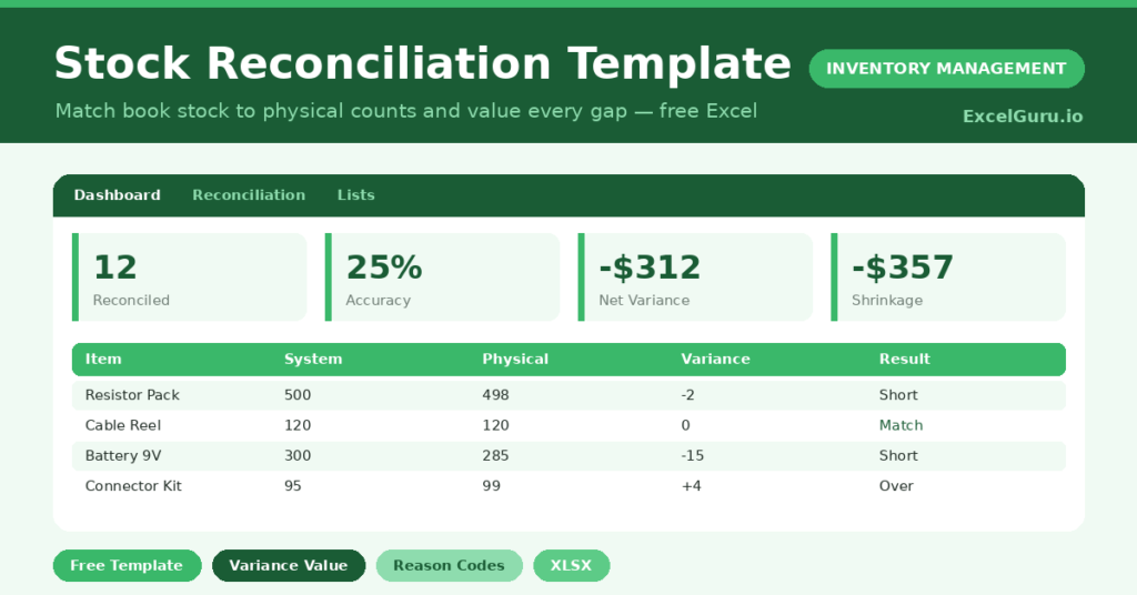 A free Excel stock reconciliation template that values every difference between system and physical counts and tracks the reasons.