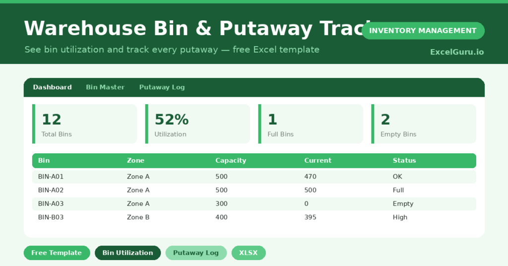A free Excel template to track bin capacity and utilization and log every putaway across your warehouse.