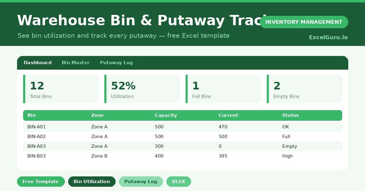 A free Excel template to track bin capacity and utilization and log every putaway across your warehouse.