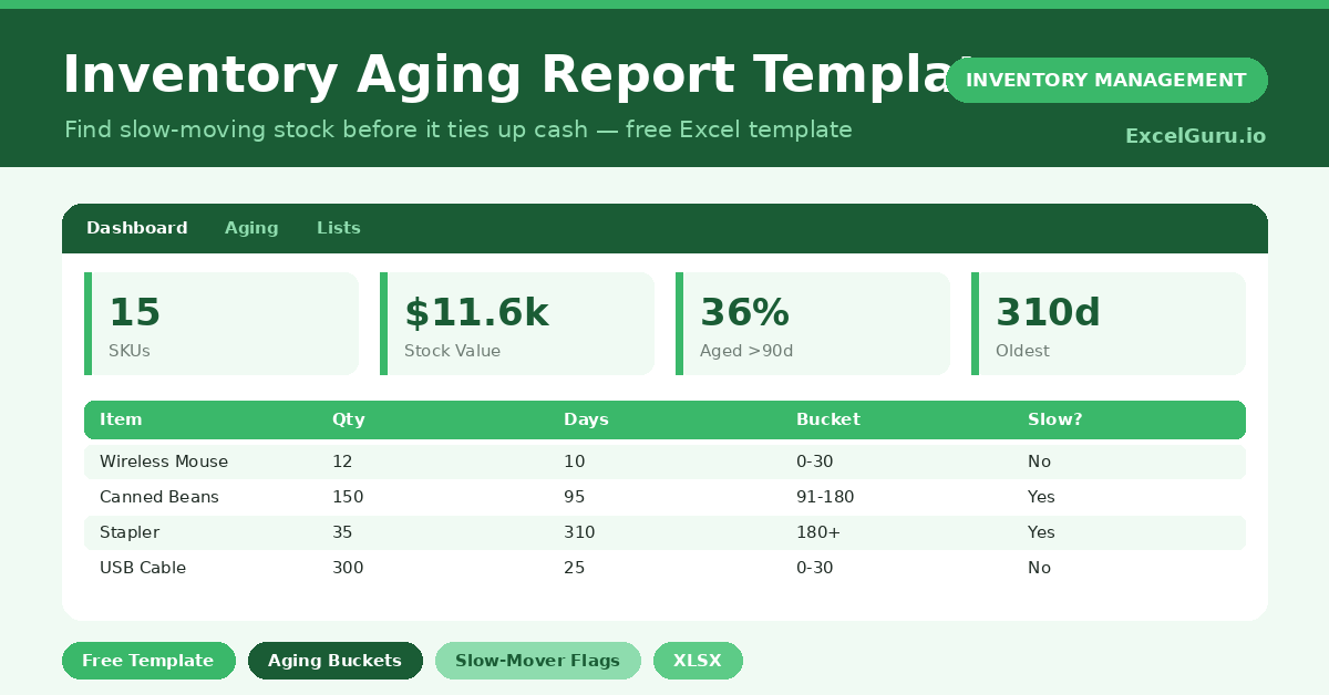 A free Excel purchase order tracker that follows every PO from order to delivery and measures supplier on-time performance.