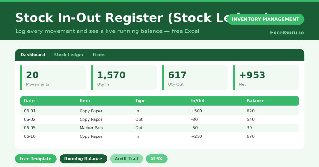 A free Excel stock ledger that logs every movement and keeps a live running balance for each item.