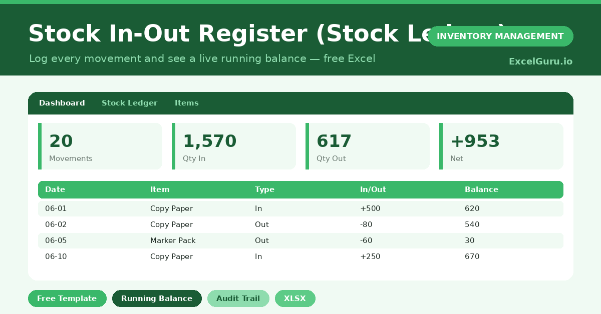 A free Excel stock ledger that logs every movement and keeps a live running balance for each item.