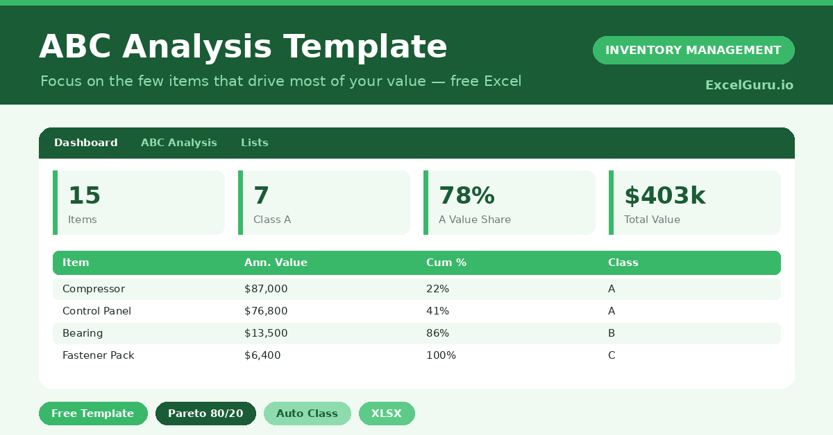 A free Excel ABC analysis template that ranks items by value and classifies them into A, B and C automatically