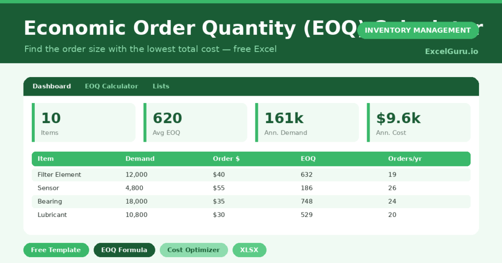 A free Excel EOQ calculator that finds the order quantity with the lowest combined ordering and holding cost.