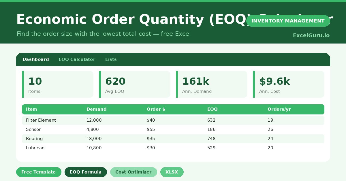 A free Excel EOQ calculator that finds the order quantity with the lowest combined ordering and holding cost.