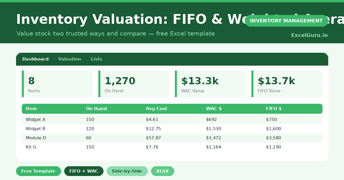 A free Excel template that values inventory using both FIFO and weighted average and compares the results.