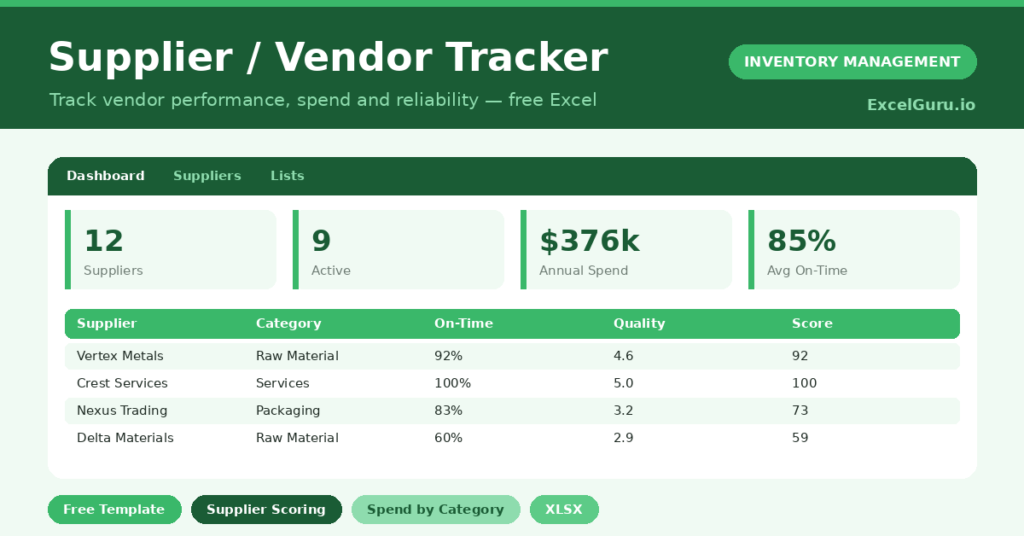 A free Excel supplier tracker that manages vendor contacts, scores performance, and tracks spend.