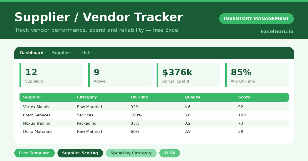 A free Excel supplier tracker that manages vendor contacts, scores performance, and tracks spend.