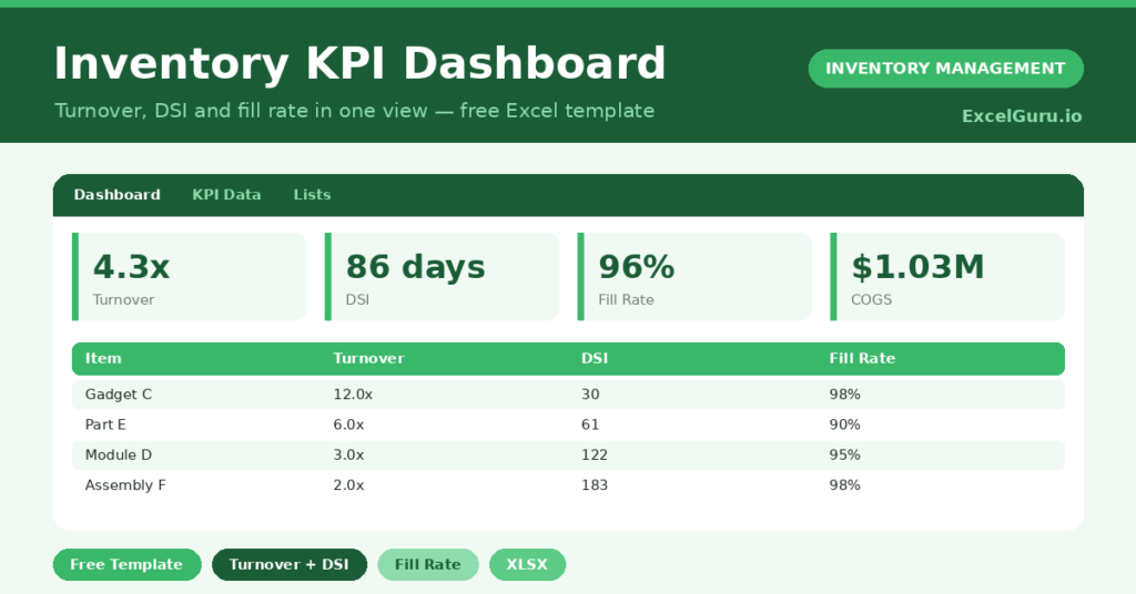 A free Excel inventory KPI dashboard that calculates turnover, DSI and fill rate per item and overall.